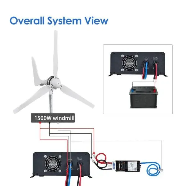 Automaxx Windmill - 1500W Wind Turbine Generator Kit
