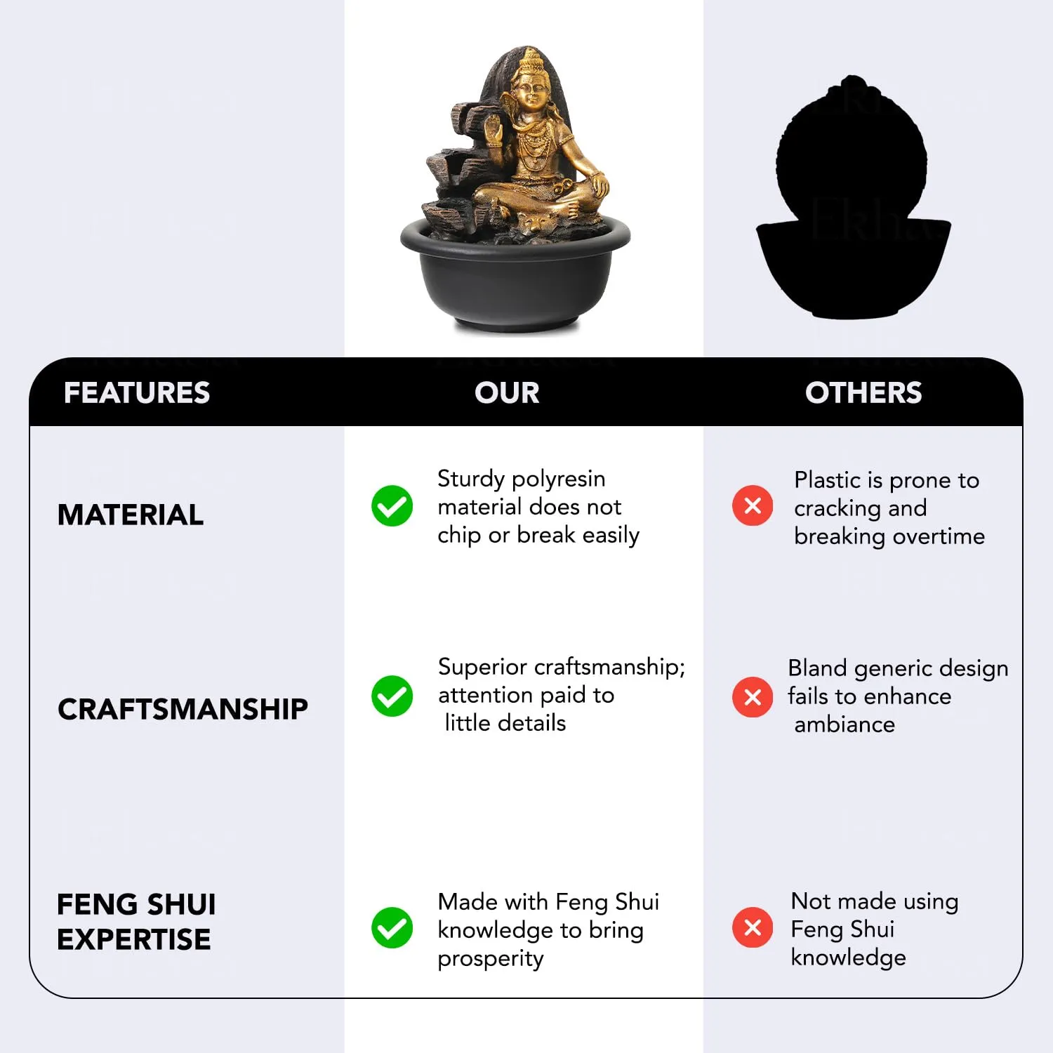 Ekhasa Shiva Water Fountains for Home Decor | Cascade Waterfall Fountain Indoor for Living Room, Balcony & Garden Outdoor | Small Mini Fountain Water Falls Showpiece Table Top Home Decoration Items
