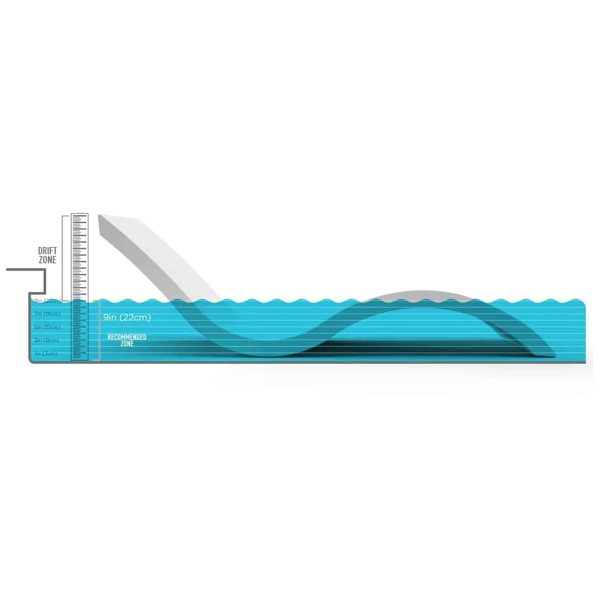 Ledge Lounger Signature Outdoor Pool Chaise
