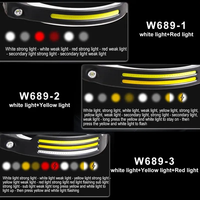 SavageBiz - Induction Headlamp with COB LED Sensor